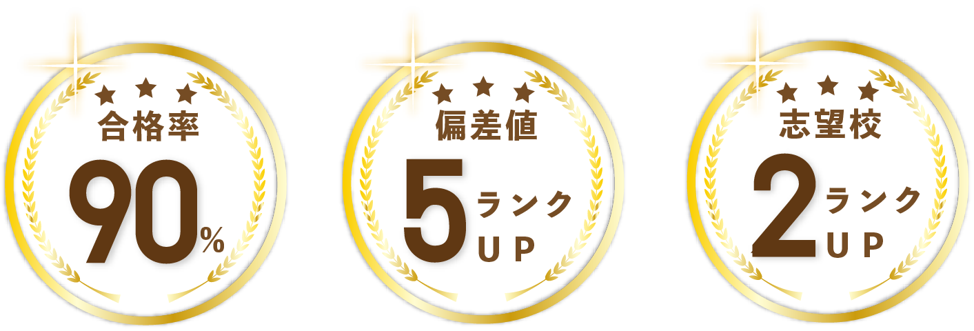 合格率90% 偏差値5ランクUP 志望校2ランクUP
